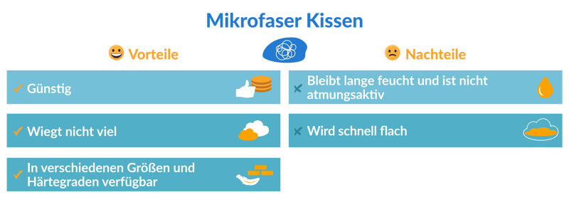 Mikrofaser